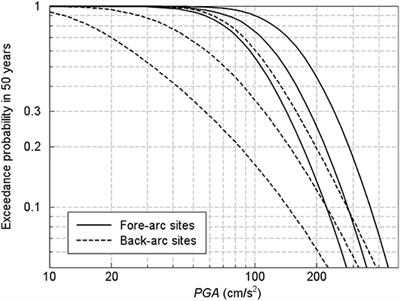 Collapse Assessment for Code-Conforming Reinforced Concrete Frame Structures in Romania